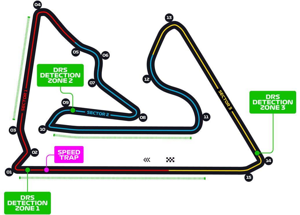 Bahrain Grand Prix Circuit