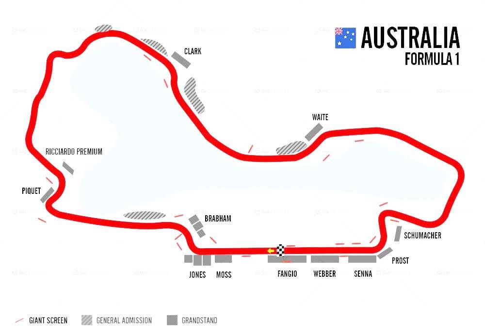 Best Australian Grand Prix 2025